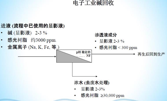 膜疏散装备