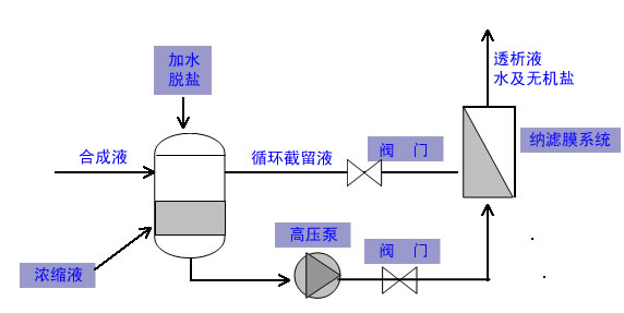 膜疏散装备